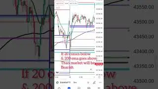 20ema and 200 ema strategy