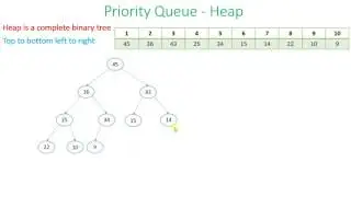 62. Heap Introduction