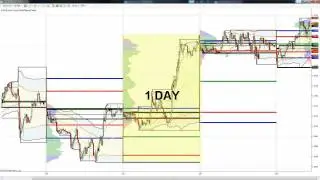 VWAP Market Profile