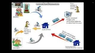 Layout for a practical food redistribution system