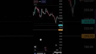 #trading #jswenergy🔋 #technical #support #shorts #stockmarket