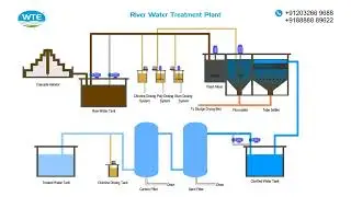 River Water Treatment Plant Process & P&ID Explained (EASY Guide 2024)