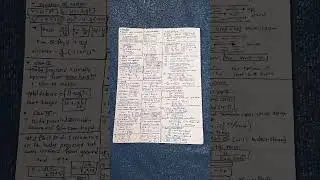 kinematics short notes @PhysicsWallah