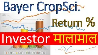 Bayer CropScience Share Analysis