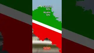 Christianity and Islam in  tatarstan (Russia) #jesus #youtube #war #christianity #islam #religion