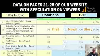THE ROTARY CLUB OF KINGSTON: YEAR ONE REPORT ON SUCCESS OF CLUBRUNNER WEBSITE