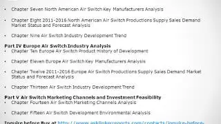 Global Air Switch Market Analysis and Forecasts New Research Report 2016