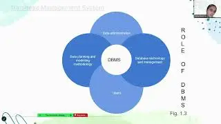 Relational Database & SQL Basics|Introduction to DBMS, Need,Components & Advantages| Beginners Guide