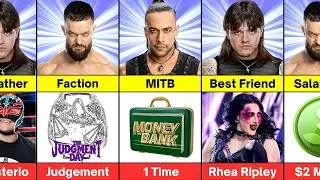 Comparison : Dominik Mysterio vs Finn Balor vs Damian Priest