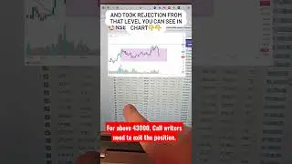 Call writers ne ye kya kiya? 🤯🤯 #shorts #options