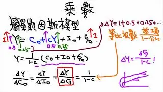 經濟解惑 - 乘數效果 1/4 - 簡單凱因斯模型