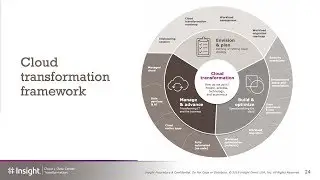 Webinar: Developing a Cloud Governance Model