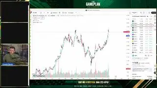 Stock Market Chart Review: #BULL #PLTR #NVDA #AMD #SOFI #SPY #RDDT | Where Are These Stocks Heading?