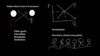 Market Failure & Role of Government | Pubic Goods | Khan Academy Entry