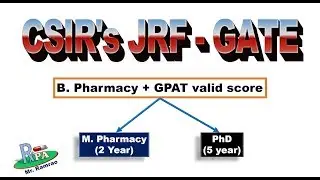 CSIR's JRF - GATE Fellowship (GPAT Valid score required for Pharmacy students).