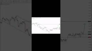 Analysis of DXY. FED leave interest unchanged, Non Farm Payroll added more jobs. #analysis #forex