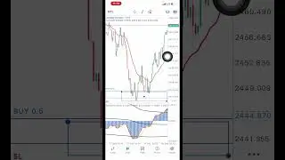 IF You Have Small Capital Then Watch And Learn This (Volatility Index) Strategy #beginners