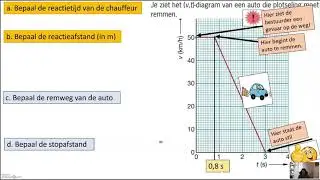 4 4 Reactietijd,  afstand, remweg en stopafstand bepalen uit vt grafiek
