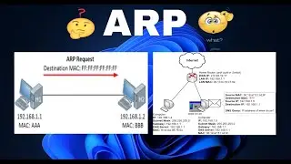 What is ARP in Networking? | ARP Explained with Example | Network King