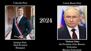 Rulers of Russia and Paraguay Timeline Every Year  (1815-2024)