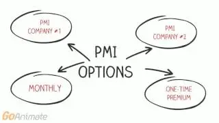 PMI Monthly vs. One-Time Payment Options