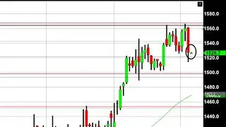 Gold and Silver Trade Sharply Lower on Trade War Talks - 09/05/2019