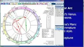 Divorce of Brad Pitt and Angelina Jolie: Astrological Analysis