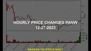 Palo Alto Networks, Inc. PANW Stock Price Analysis Today