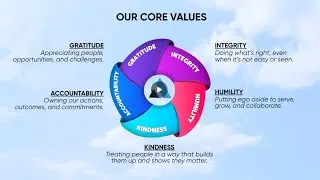 Aruza's Core Values