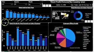 PWSKILL Internship Project Amazon Sale Data Analysis