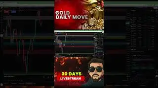 US-100 & Sp-500 Live Trading Session | US100 Analysis Learning with Practical Market Moves | #crypto