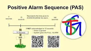 Paano ba ang Positive Alarm Sequence mula sa NFPA 72?