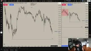 Live Trading Making +$8587USD in 3 minutes