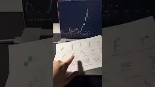#trading #tradingforbeginners #stockmarketforbeginners #forextrading #usatraders #candlestick