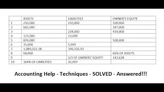 Basic Accounting: Formula: Assets = Liabilities + Owner's Equity - 1 250,000 150,000 100,000