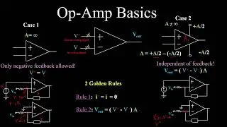 Golden Rules of the Op-Amp explained in less than 5 minutes