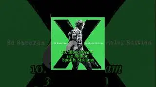 Multiply Least To Most Streamed Songs -2026