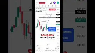 SAREGAMA India analysis upcoming targets #shorts #stockmarket #saregamasharenewstoday #stockanalysis