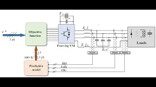Voltage control of three-phase inverter using predictive control (FSMPC)