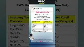 UPSC Prelims 2024 Cut Off | UPSC CSE Prelims 2024 Cut Off | Cut-Off Prediction | TheIASLAB