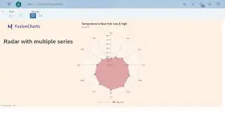 SAP Analytics Cloud Radar Spider Charts Custom Widget with FusionCharts