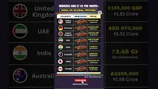 INDIA PAYS 2X MORE for the SAME MERCEDES?! | GT 63 Pro Global Price SHOCK #shorts #price