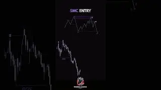 SMC Entry Explained: How Smart Money Traps Retail Traders (OB + BOS)