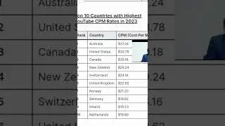 Top 10 countries with highest CPM rate ||FullCpm||Full VPN|how to make money||Australia|us#canada