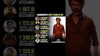 Rajinikanth Last 6 Films At Box Office #shorts #viral #trending #rajnikanth #anirudh #kollywood #fyp