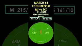 IPL Match 63 MI vs DC Pitch Report #shorts #youtubefeeds #Explore