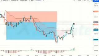 The BEST Trading Strategy Video On Youtube | Profit Maximizer - PMax Indicator Trading Strategy