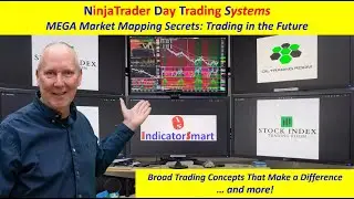 Day Trade in the Future: It keeps repeating THESE Patterns | IndicatorSmart