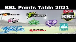 #BBL #Standing #League  Big Bash League Points Table 2021 Update
