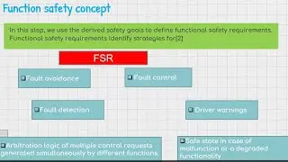 functional safety iso 26262: safety concept